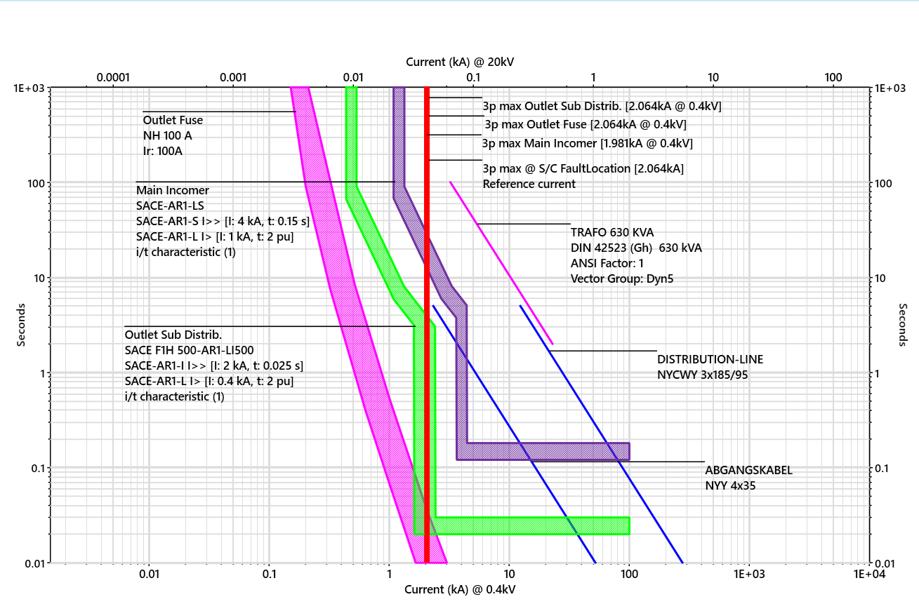 Power system studies project image 1